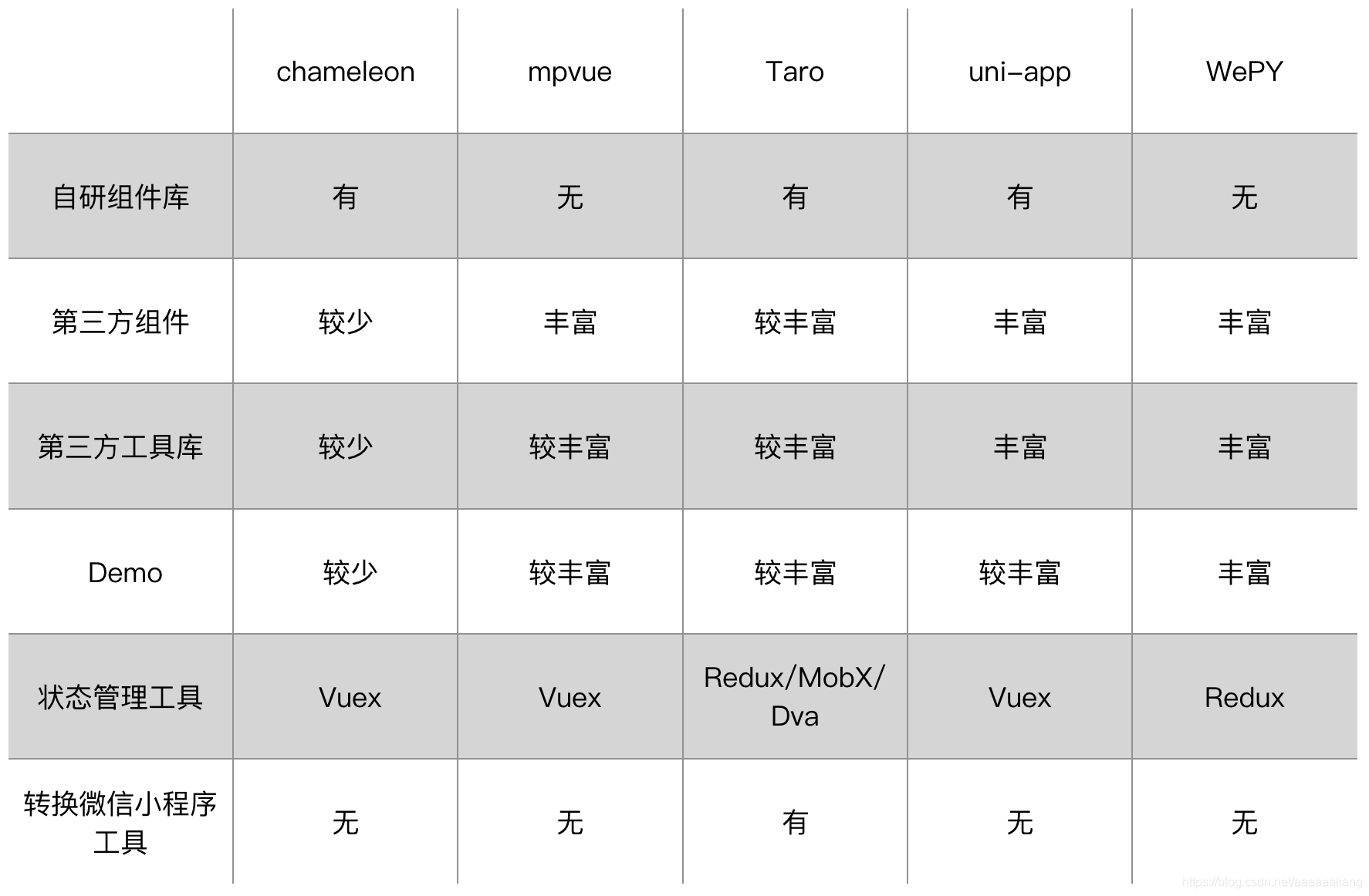 组件库/工具库/demo