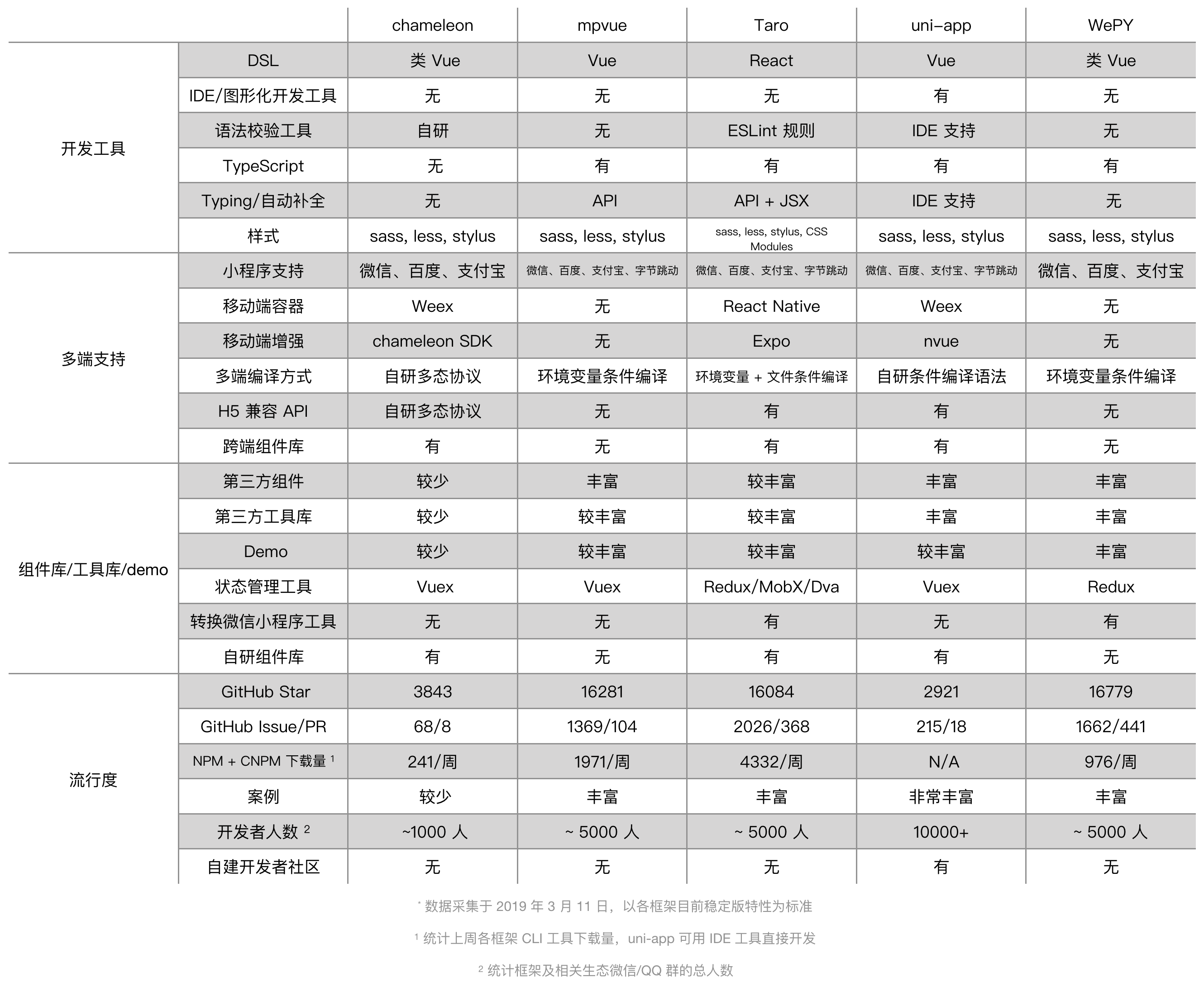 小程序