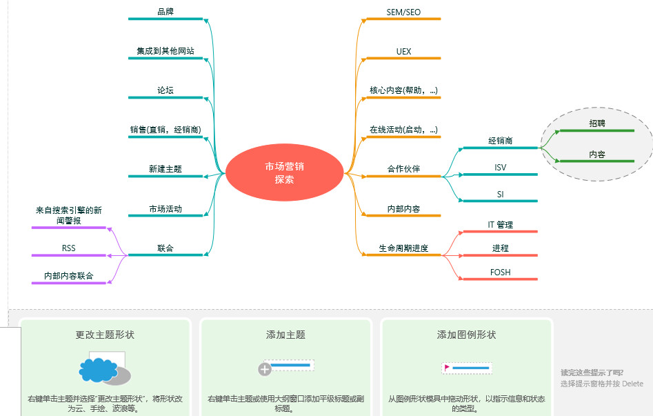 灵感触发图和思维导图图片