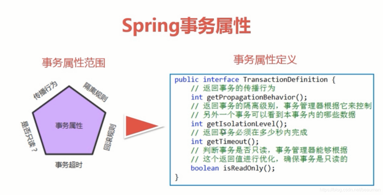 【SSM-Spring】Spring 事务 TransactionStatus_codeDonald的博客-CSDN博客