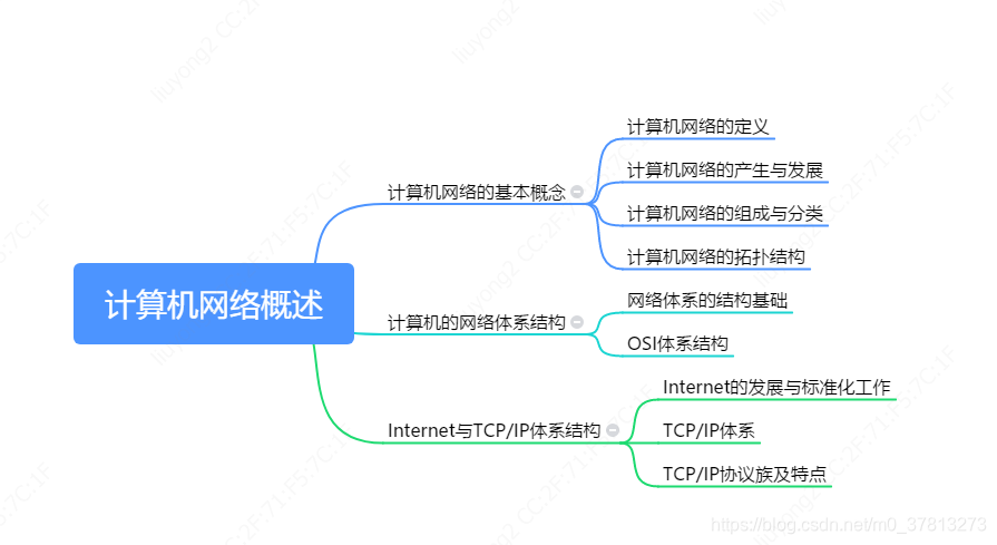 计算机网络概述