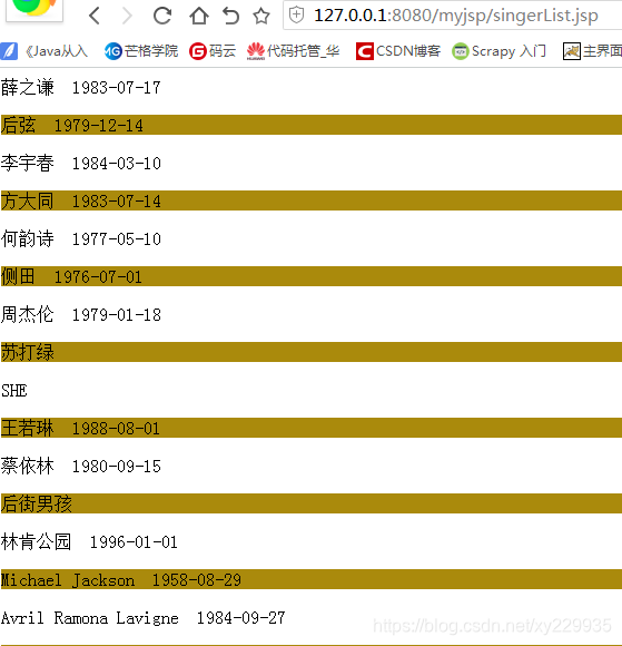 《Java从入门到放弃》JSP入门篇：EL和JSTL