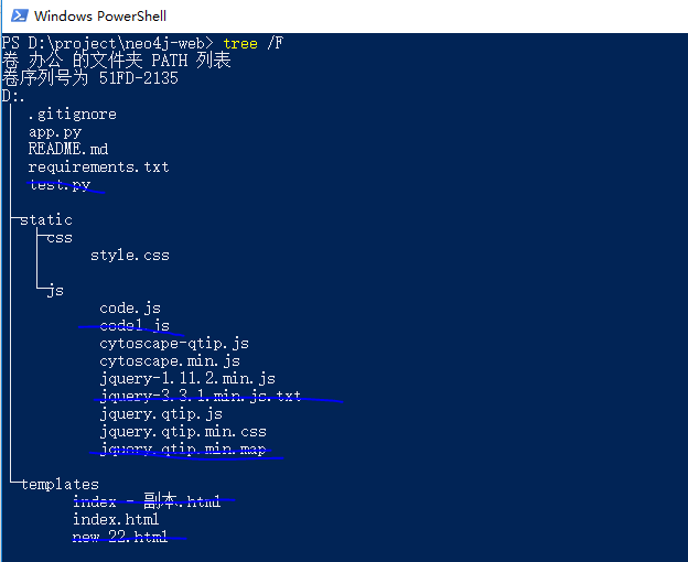 cytoscape python