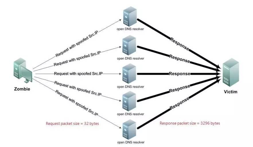 Dns внешняя звуковая карта dns