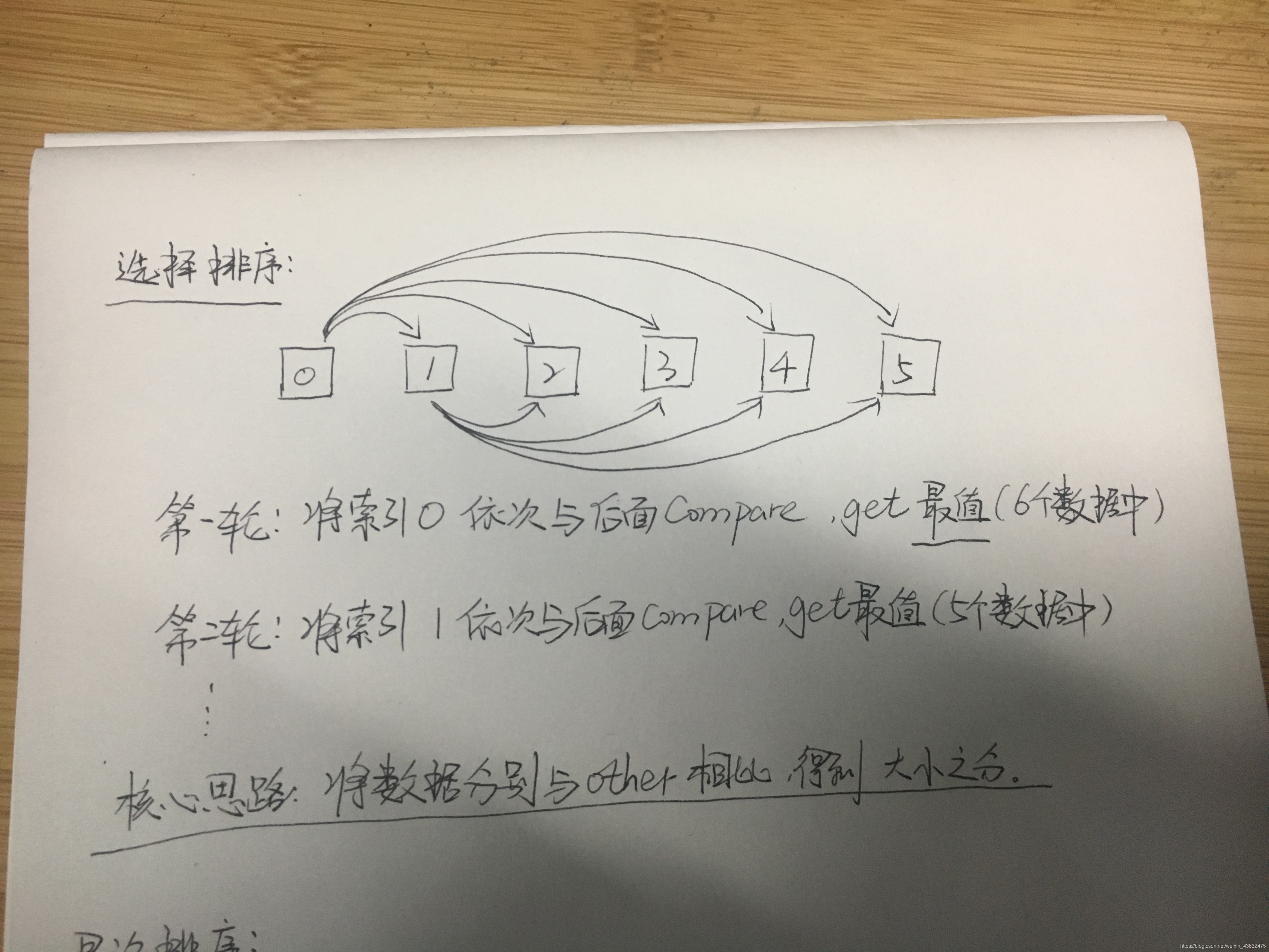 选择排序思路