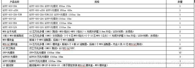 如何将数据中心10G/25G网络升级至40G/100G？