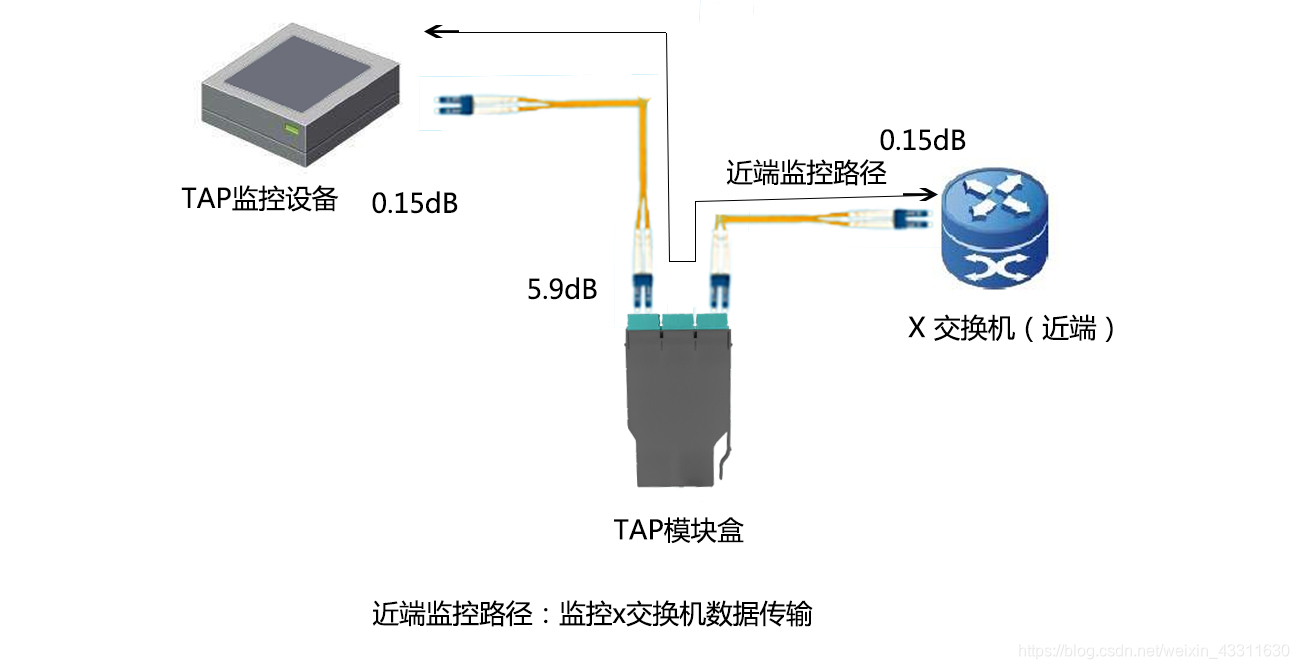 TAP配线盒工作原理