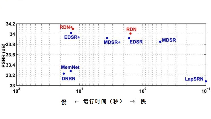 C++实现超分辨率 RDN