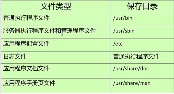 Linux系统中安装软件的三种方法「终于解决」