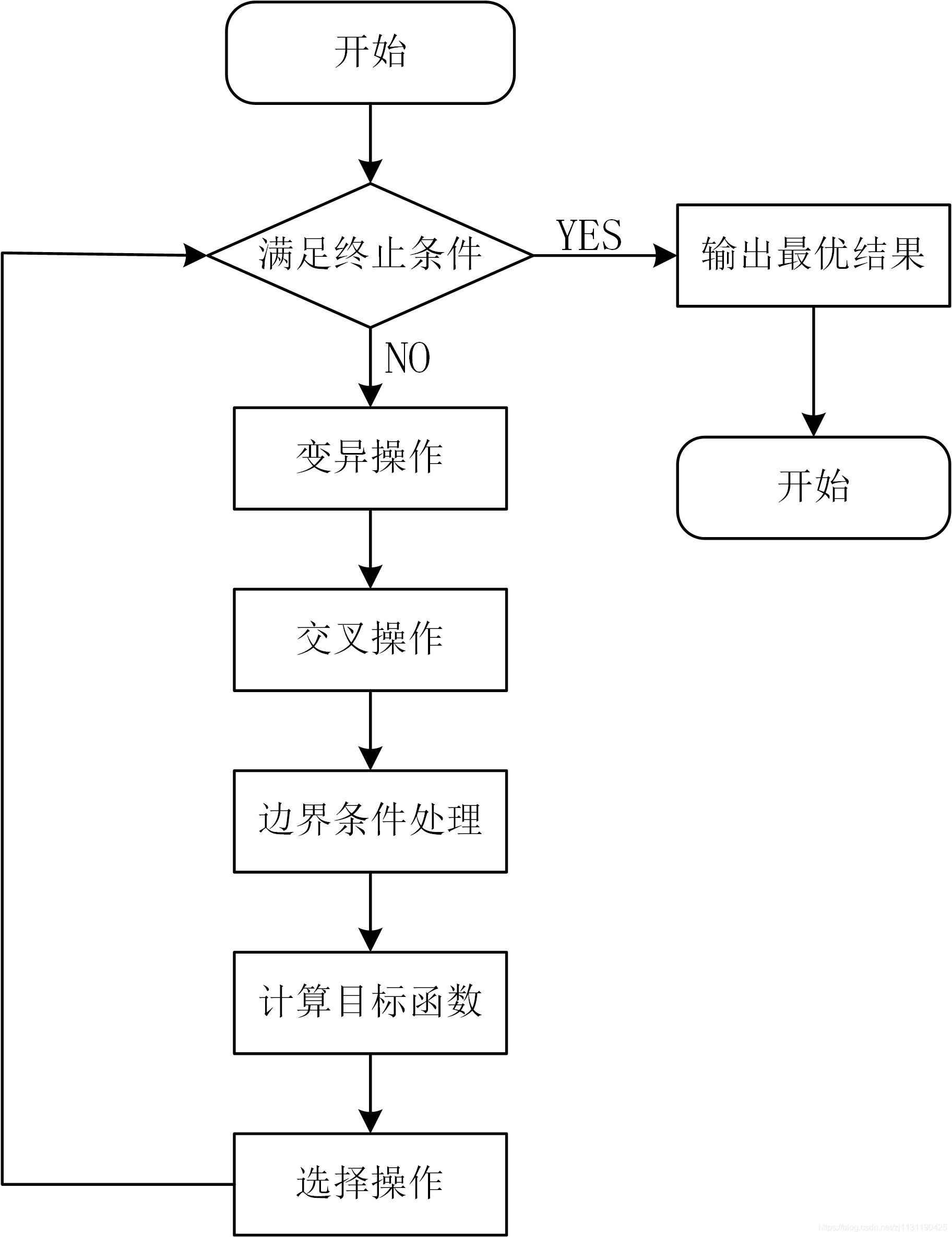 差分进化算法原理及matlab代码实现