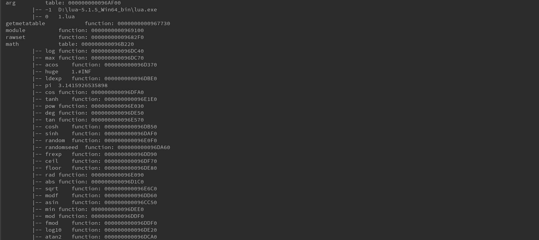 Lua G 表 程序员攻略 程序员秘密 程序员秘密 Lua G 表 程序员攻略 程序员秘密 程序员秘密