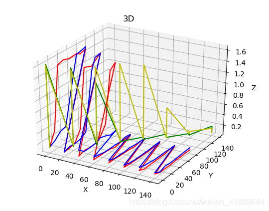 Python学习 —— matplotlib绘制三维曲线图和三维散点图_python matplotlib 三维折线-CSDN博客