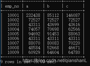 SQL中的条件判断函数CASE WHEN,和IF的用法_sql case when if-CSDN博客