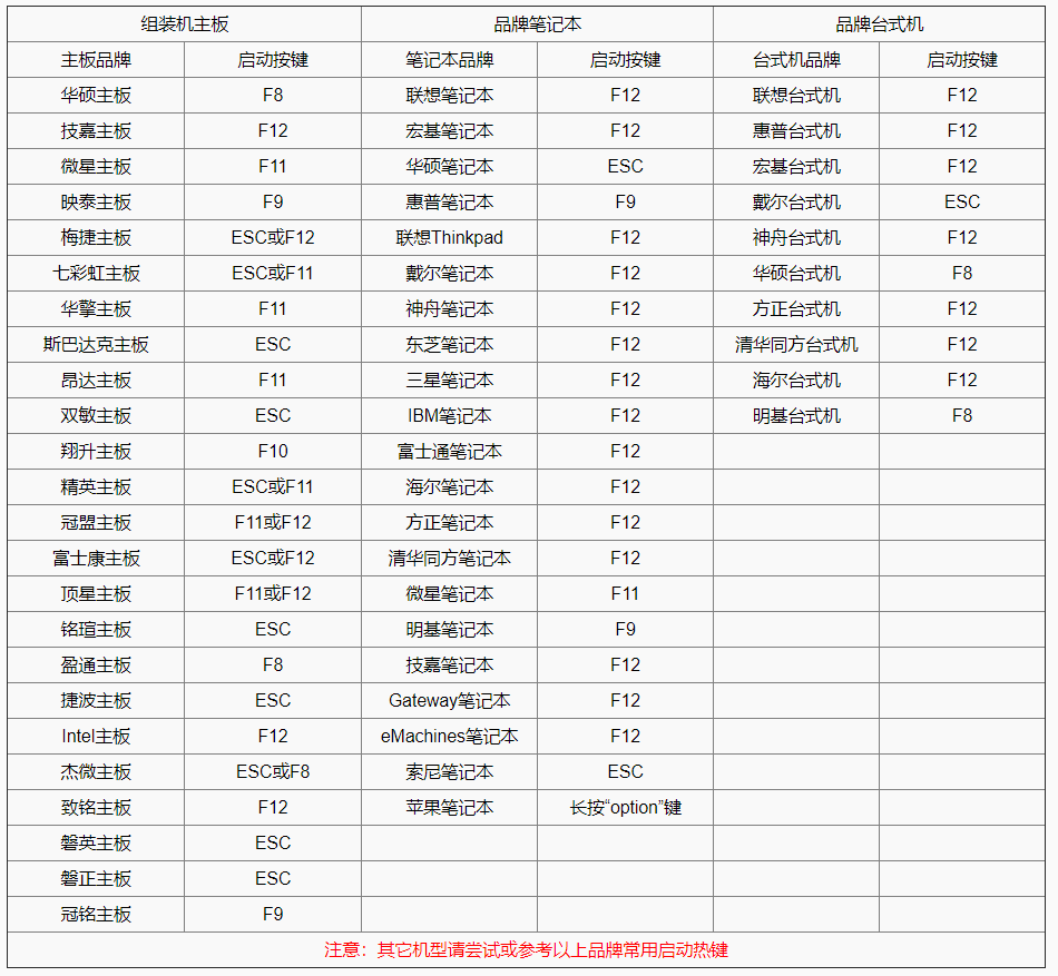 bios图解中文图片