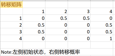 马尔科夫链的一个例子：老鼠迷宫问题