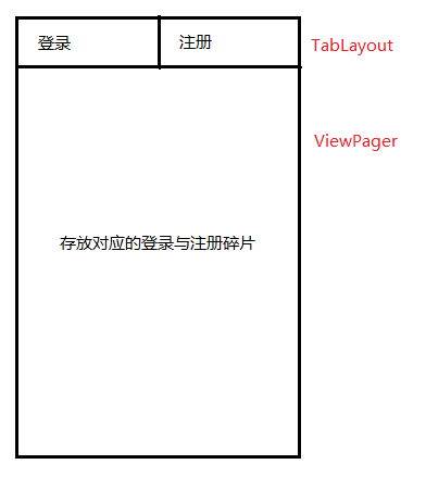 APP界面示意图