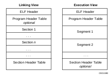 Too Many Program Header Sections – ZRYT