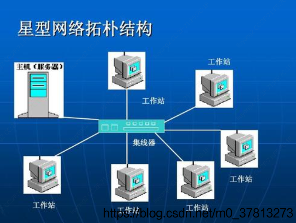 星型拓扑