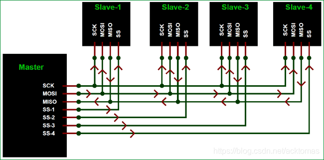 如何在两个Arduino开发板之间使用SPI总线进行通信_arduino spi-CSDN博客