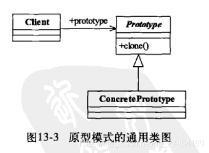 原型模式通用类图