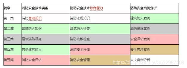 消防工程师