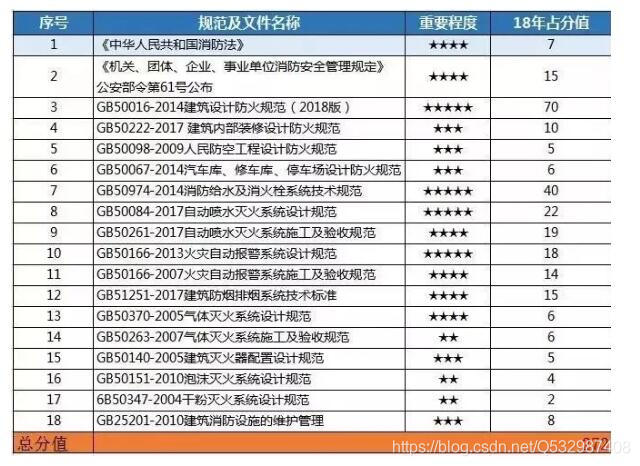 消防工程师