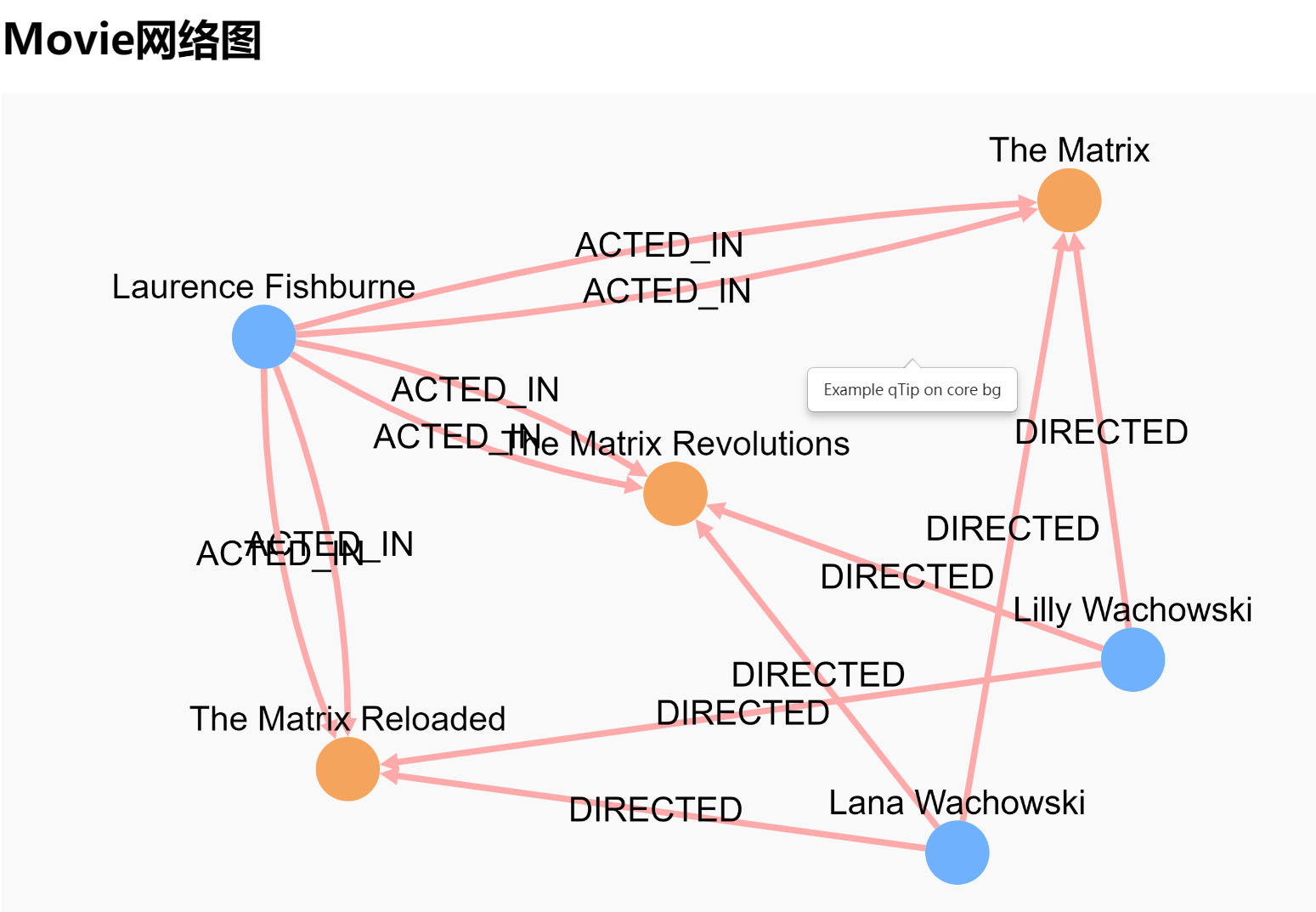 cytoscape neo4j