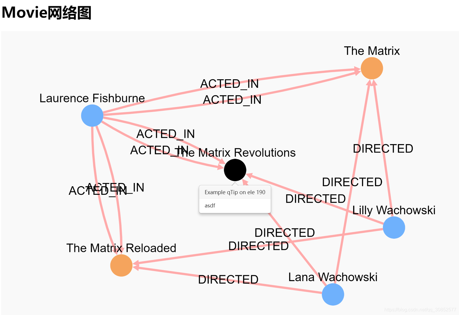 Python语言实现Neo4j数据库Web可视化(cytoscape)开发_neo4j-web-master-CSDN博客