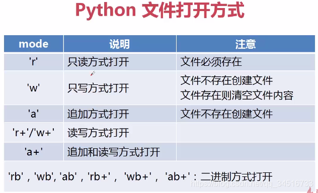 Python文件打开方式