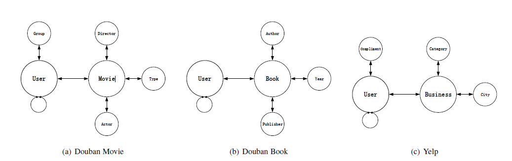 Network schema