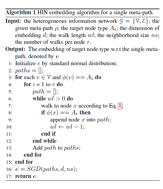 HIN embedding
