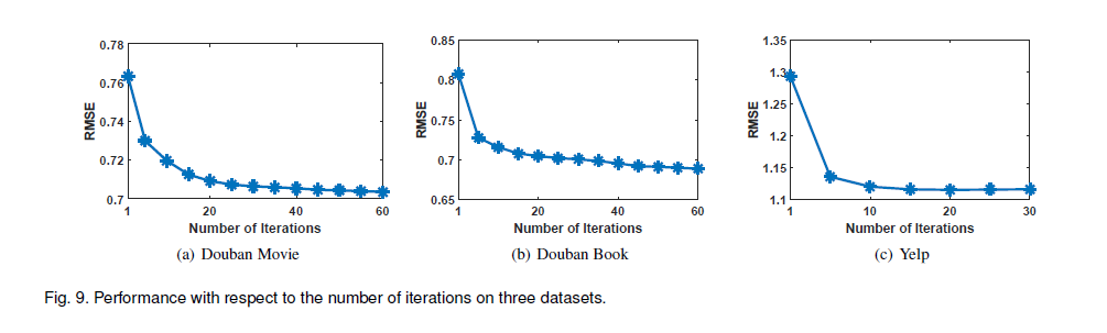 用于推荐的异构信息网络嵌入方法Heterogeneous Information Network Embedding for Recommendation