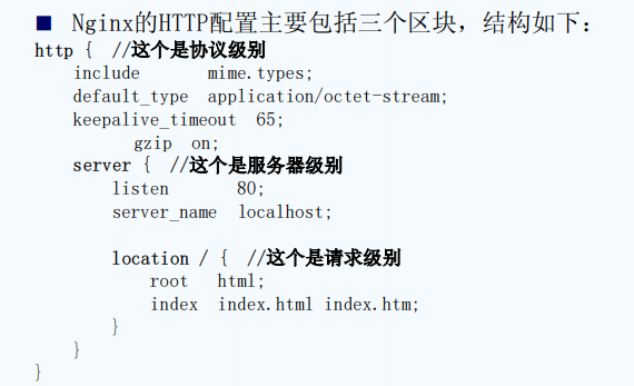 nginx http module - Programmer Sought
