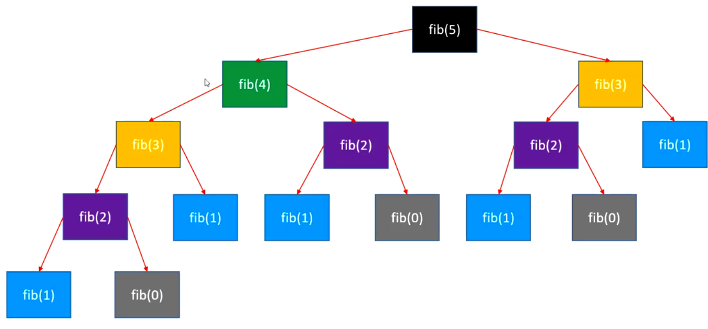 ��������述