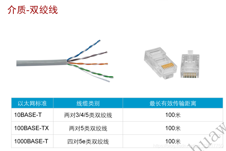 该图片来自华为NA培训资料，如有侵权请告知，谢谢！