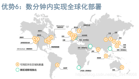 3.云计算基础篇---云计算优势