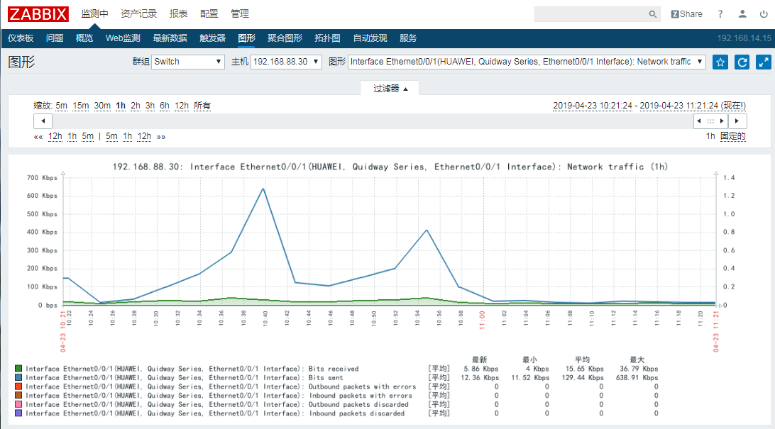 zabbix3.4添加华为(华三)交换机