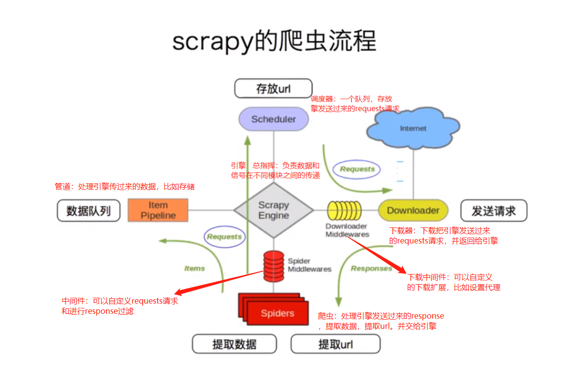 python爬虫怎么挣钱（python考级一共有几级）〔爬虫等级考试〕