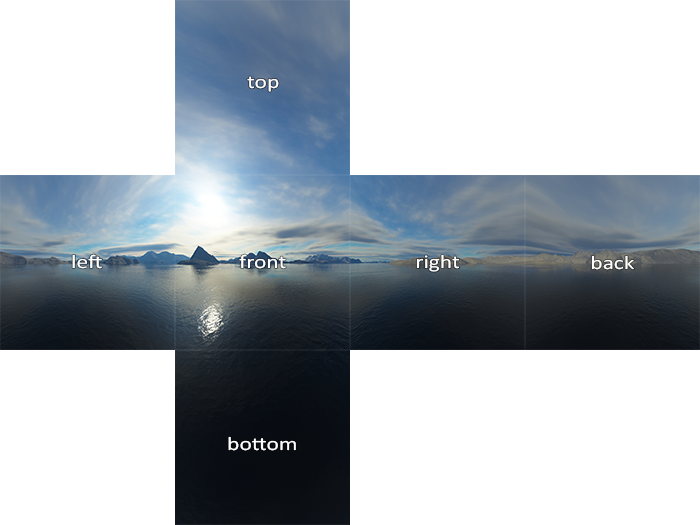 OpenGL-立方体贴图之天空盒_天空盒贴图-CSDN博客