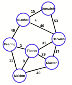 图论Graph Theory_graph theory opencascade-CSDN博客