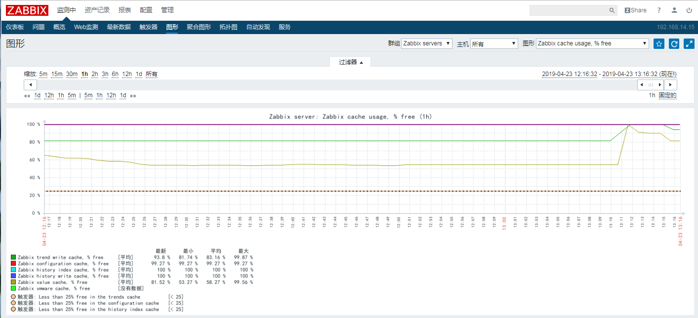 zabbix3.4提示zabbix server is not running