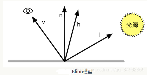 在這裏插入圖片描述