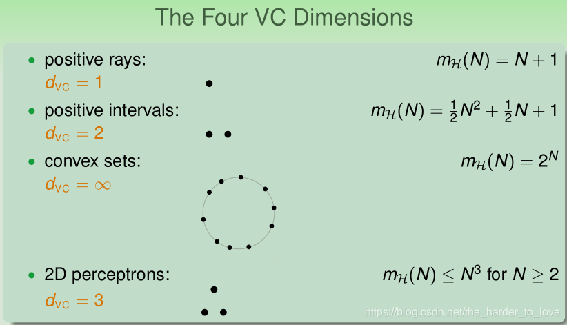 The Four VC Dimensions