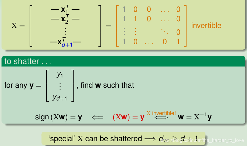 VC Dimension Step 1