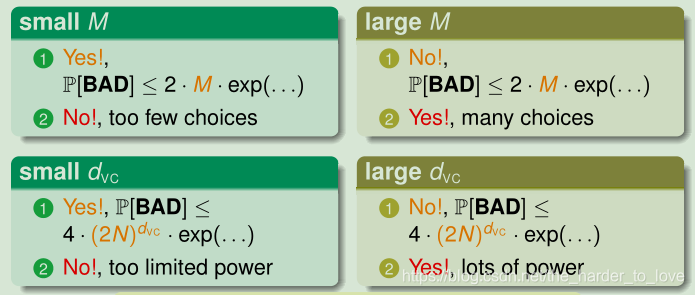 Choose the right H