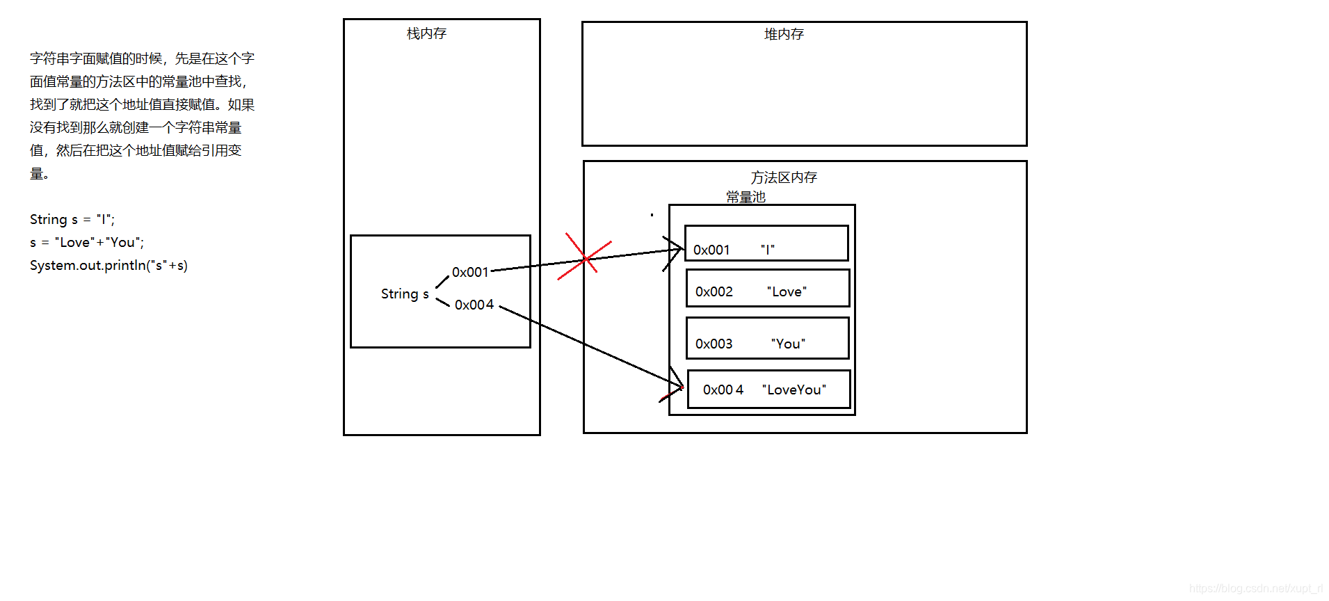 Java中的字符串及其中的常用方法