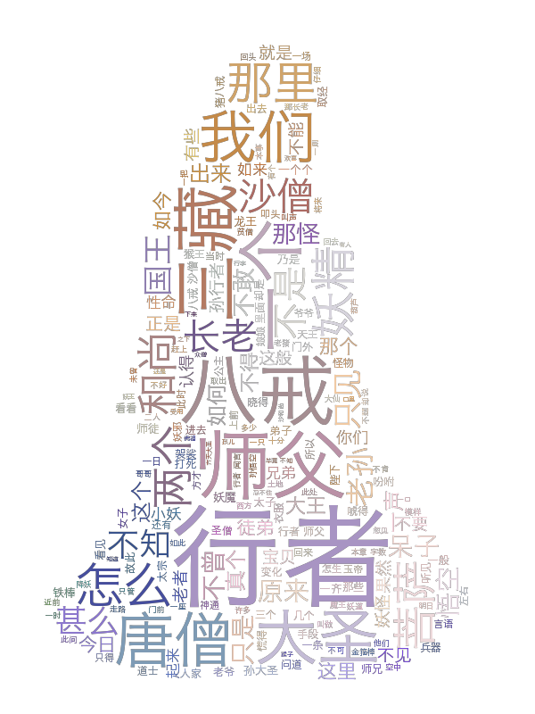 玩转wordcloud_wordcloud 文字都横着-CSDN博客