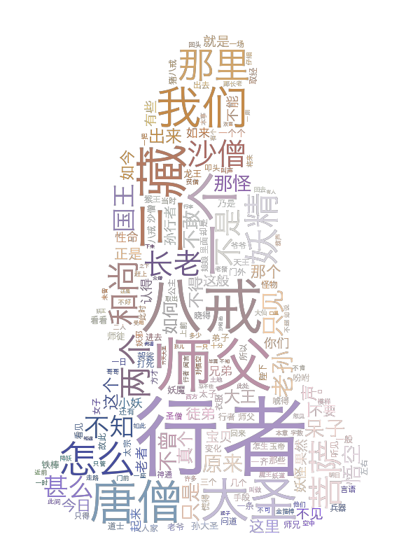 玩转wordcloud_wordcloud 文字都横着-CSDN博客