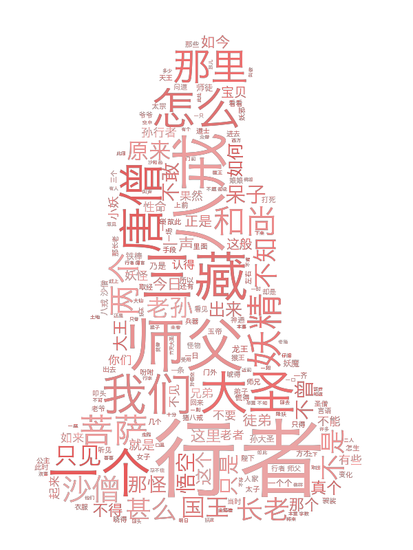 玩转wordcloud_wordcloud 文字都横着-CSDN博客