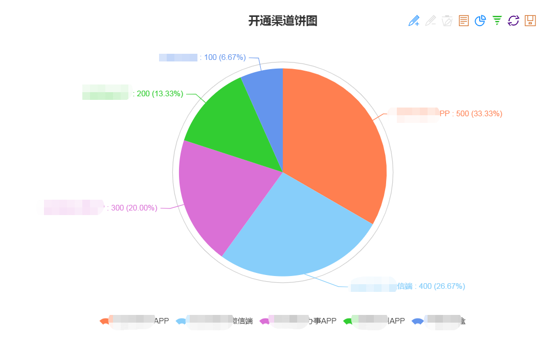 echarts饼图直观显示数值最实用的方式[通俗易懂]